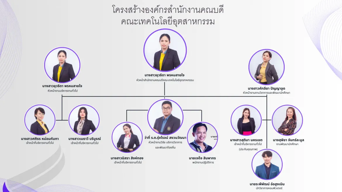 โครงสร้างการบริหารงานสำนักงานคณบดี